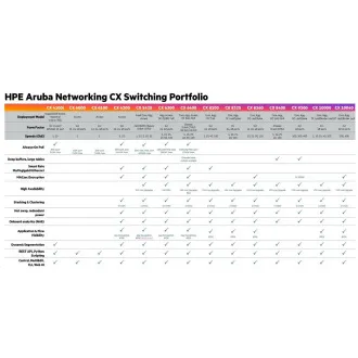 HPE Aruba Networking CX6100 48G 4SFP+ preklopnik RENEW JL676A
