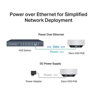 TP-Link Deco X50-PoE (3 paketa) WiFi6 Mesh (AX3000, 2,4 GHz/5 GHz, 1x2, 5GbELAN/WAN, 1xGbELAN/WAN, 1xPoE)