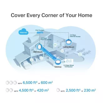 TP-Link Deco X50-PoE (3 paketa) WiFi6 Mesh (AX3000, 2,4 GHz/5 GHz, 1x2, 5GbELAN/WAN, 1xGbELAN/WAN, 1xPoE)