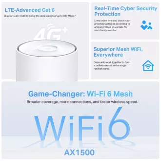 TP-Link Deco Deco X10-4G (1 paket) WiFi6 Mesh (AX1500, 2,4 GHz/5 GHz, 3xGbELAN/WAN, 3G, 4G LTE, 1xnanoSIM)