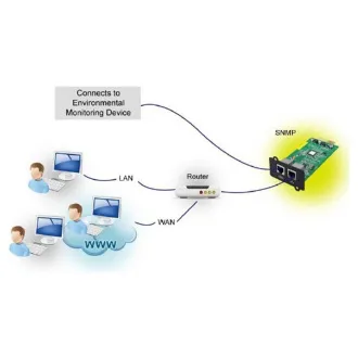 Fortron SNMP kartica za UPS FSP; 1xLAN + 1xEMD priključak Fortron SNMP kartica za UPS FSP; 1xLAN + 1xEMD priključak