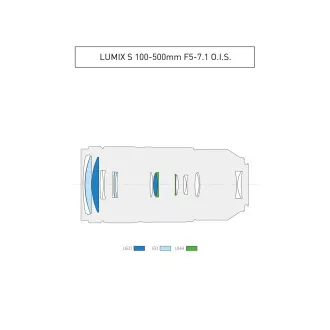Panasonic LUMIX S 100-500 mm/F5, 0-7, 1 OIS