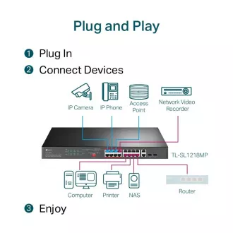 TP-Link CCTV preklopnik TL-SL1218MP (16x100Mb/s, 2xGbE/2xSFP kombinirani uplink, 16xPoE+, 250W)