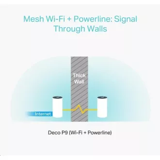 TP-Link Deco P9 (3 paketa) Powerline WiFi5 Mesh (AC1200+AV1000, 2,4 GHz/5 GHz, 2xGbELAN/WAN)