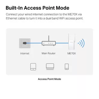 MERCUSYS ME70X WiFi6 ekstender/ponavljač (AX1800, 2,4 GHz/5 GHz, 1xGbELAN)