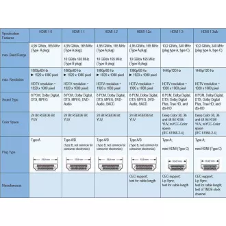 PremiumCord 4K kabel HDMI A - HDMI AM/M pozlaćeni konektori 1m