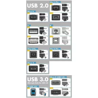 PremiumCord USB 2.0 produžni kabel, AA, 0,5m, crni