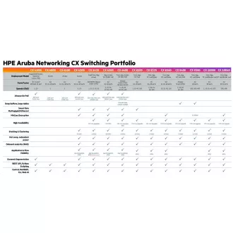 Aruba 6100 12G Class4 PoE 2G/2SFP+ 139W prekidač JL679A OBNOVI Aruba 6100 12G Class4 PoE 2G/2SFP+ 139W prekidač JL679A OBNOVI