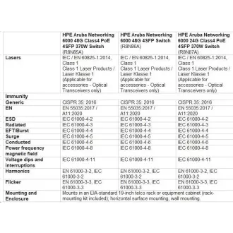 HPE Aruba Networking CX 6000 48G 4SFP prekidač R8N86AR OBNOVI