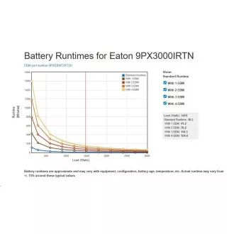 Eaton 9PX 3000i RT2U Netpack, ONLINE, UPS 3000VA / 3000W, LCD, rack/tower, s mrežnom karticom