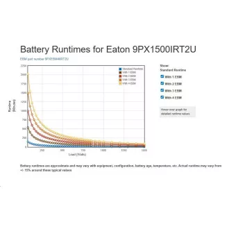 Eaton 9PX 1500i RT2U, ON-LINE, UPS 1500VA / 1500W, LCD, rack/tower (može se kupiti i 9PXEBM48RT2U)