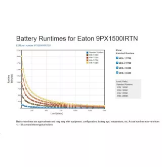 Eaton 9PX 1500i RT2U Netpack, ONLINE, UPS 1500VA / 1500W, LCD, rack/tower, s mrežnom karticom