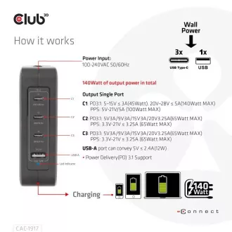 Club3D putni punjač 140W GaN tehnologija, 3xUSB-C, 1xUSB-A, PPS + PD 3.1 podrška
