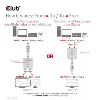 Club3D prekidač, HDMI na 2xHDMI dvostrani 2u1, 8K60Hz, 4K120Hz Club3D prekidač, HDMI na 2xHDMI dvostrani 2u1, 8K60Hz, 4K120Hz