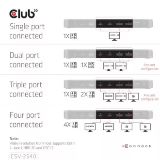 Club3D USB-C priključna stanica 14v1, 2xHDMI, 2xDP, 3xUSB-C, 1xUSB-C PD, 2xUSB, 1xRJ45, 1x3.5mm, microSD/SD, crna Club3D USB-C priključna stanica 14v1, 2xHDMI, 2xDP, 3xUSB-C, 1xUSB-C PD, 2xUSB, 1xRJ45, 1x3.5mm, microSD/SD, crna
