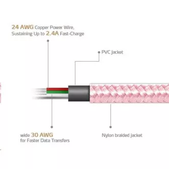 ADATA Micro USB kabel - USB A 2.0, 100cm, roza