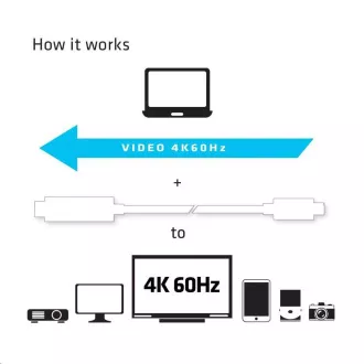 Club3D kabel aktivni USB tipa C na HDMI 2.0 4K60Hz UHD, 1,8 m