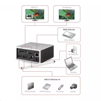 Club3D Mini priključna stanica USB 3.0 4K30Hz UHD (HDMI / DVI / 4x USB 3.1 / Ethernet / Audio) Club3D Mini priključna stanica USB 3.0 4K30Hz UHD (HDMI / DVI / 4x USB 3.1 / Ethernet / Audio)