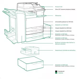 LEXMARK pisač u boji CX922de, A3, 45 stranica u minuti, 2048 MB, LCD zaslon u boji, DADF, USB 2.0, LAN