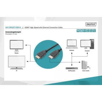 Digitus High Speed HDMI priključni kabel, tip AM/M, 2.0 m, Ultra HD 60p, zlatna, bijela Digitus High Speed HDMI priključni kabel, tip AM/M, 2.0 m, Ultra HD 60p, zlatna, bijela