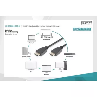 Digitus HDMI High Speed + Ethernet priključni kabel, 2x oklopljen, 3m
