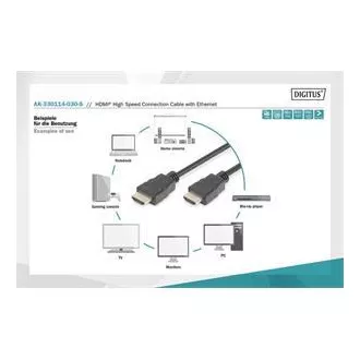 Digitus HDMI High Speed + Ethernet priključni kabel, 2x oklopljen, 3m
