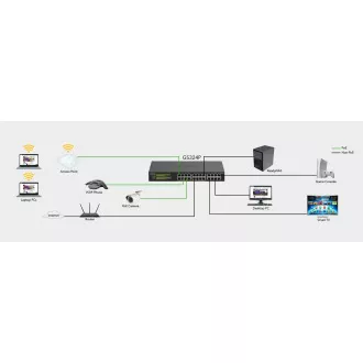 Netgear 24PT GIGE UNMNGED SWCH W/ POE+