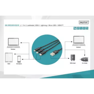USB kabel za punjenje, 3 u 1, USB A - Lightning+micro B+Type-C 1m, kabel, pamuk, CE, bijeli