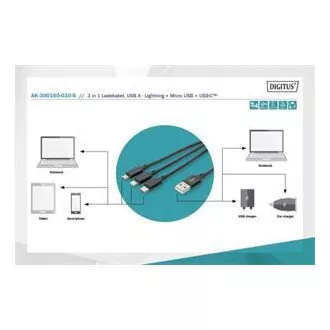 USB kabel za punjenje, 3 u 1, USB A - Lightning+micro B+Type-C 1m, kabel, pamuk, CE, bijeli