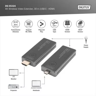 DIGITUS DS-55324 4K bežični video ekstender set, 30 m (USB-C - HDMI)