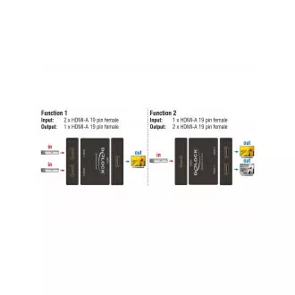 Delock HDMI 2 - 1 dvosmjerni prekidač 4K 60 Hz