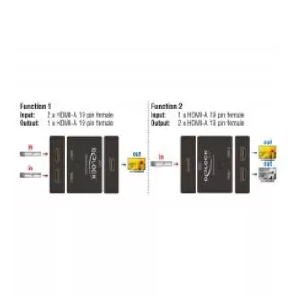 Delock HDMI 2 - 1 dvosmjerni prekidač 4K 60 Hz