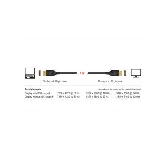 Delock DisplayPort kabel 8K 60 Hz 3 m DP 8K certificiran