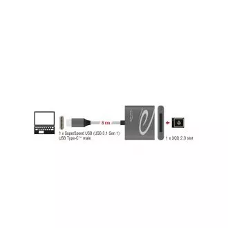 Delock USB Type-C™ čitač kartica za XQD 2.0 memorijske kartice