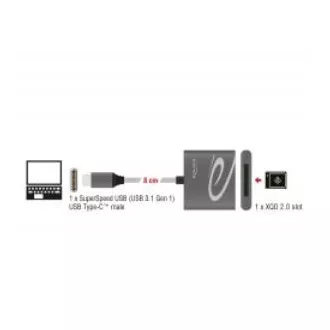 Delock USB Type-C™ čitač kartica za XQD 2.0 memorijske kartice