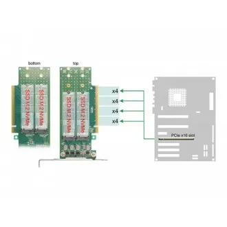 Delock PCI Express 4.0 x16 na 4 x interna M.2 Key M 110 mm NVMe kartica - grananje - niskoprofilna