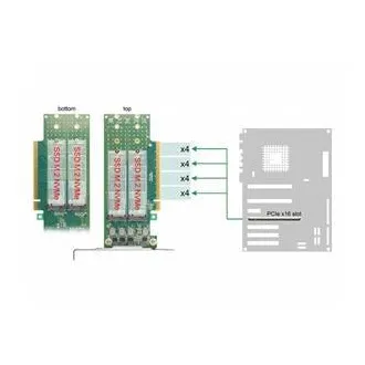 Delock PCI Express 4.0 x16 na 4 x interna M.2 Key M 110 mm NVMe kartica - grananje - niskoprofilna