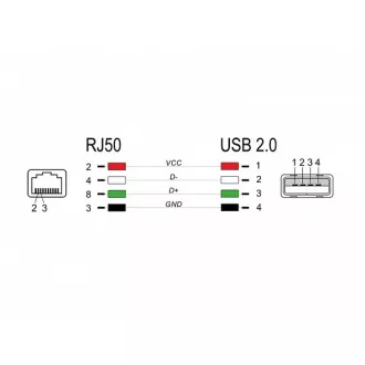 Delock kabel od RJ50 sučelja do USB 2.0 Type-A do čitača barkoda, 2 m Delock kabel od RJ50 sučelja do USB 2.0 Type-A do čitača barkoda, 2 m