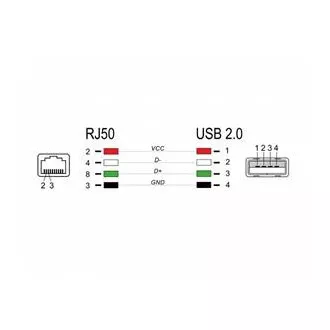 Delock kabel od RJ50 sučelja do USB 2.0 Type-A do čitača barkoda, 2 m Delock kabel od RJ50 sučelja do USB 2.0 Type-A do čitača barkoda, 2 m