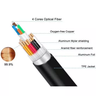 PremiumCord Ultra High Speed HDMI 2.1 optički kabel 8K@60Hz 4K@120Hz 15m pozlaćen PremiumCord Ultra High Speed HDMI 2.1 optički kabel 8K@60Hz 4K@120Hz 15m pozlaćen