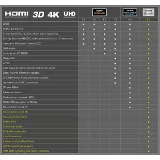 PremiumCord Ultra HDTV 4K@60Hz kabel HDMI 2.0b metalni+zlatni konektori 0,5m
