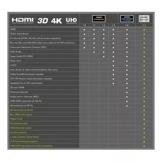 PremiumCord Ultra HDTV 4K@60Hz kabel HDMI 2.0b metalni+zlatni konektori 0,5m