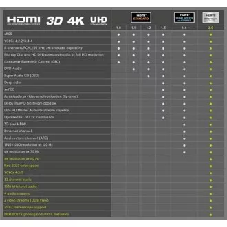PremiumCord Ultra HDTV 4K@60Hz kabel HDMI 2.0b metalni+pozlaćeni konektori 3m