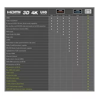 PremiumCord Ultra HDTV 4K@60Hz kabel HDMI 2.0b metalni+pozlaćeni konektori 3m