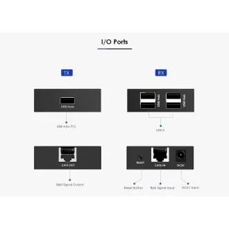 PremiumCord 4-priključni USB 2.0 produživač preko Cat5/Cat5e/Cat6 do 150m