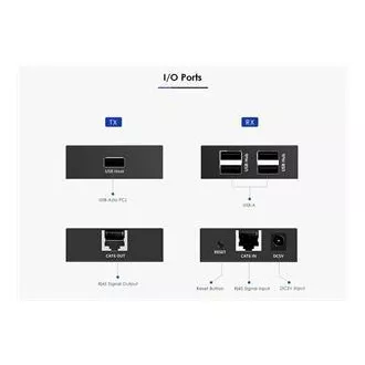 PremiumCord 4-priključni USB 2.0 produživač preko Cat5/Cat5e/Cat6 do 150m