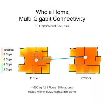TP-Link WiFi router Deco BE85(2-pack) BE19000, WiFi 7, 1x 10GLAN, 2x 2.5GLAN, 1x 10GLAN/SFP+, USB, 2.4/5/6GHz
