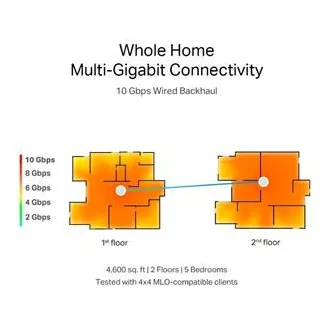 TP-Link WiFi router Deco BE85(2-pack) BE19000, WiFi 7, 1x 10GLAN, 2x 2.5GLAN, 1x 10GLAN/SFP+, USB, 2.4/5/6GHz