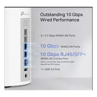 TP-Link WiFi router Deco BE85(2-pack) BE19000, WiFi 7, 1x 10GLAN, 2x 2.5GLAN, 1x 10GLAN/SFP+, USB, 2.4/5/6GHz
