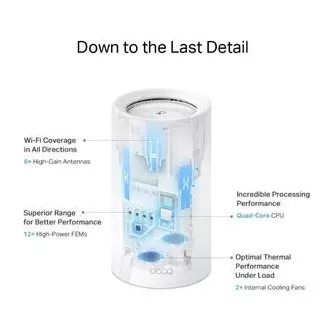 TP-Link WiFi router Deco BE85(2-pack) BE19000, WiFi 7, 1x 10GLAN, 2x 2.5GLAN, 1x 10GLAN/SFP+, USB, 2.4/5/6GHz
